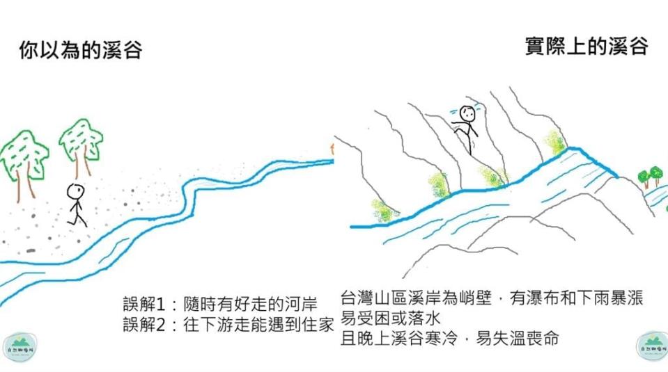 登山迷路緊記「333原則」別亂跑！背包常備10元「保暖聖物」可保命