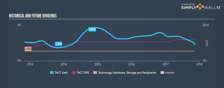 NasdaqGM:TACT Historical Dividend Yield Nov 14th 17
