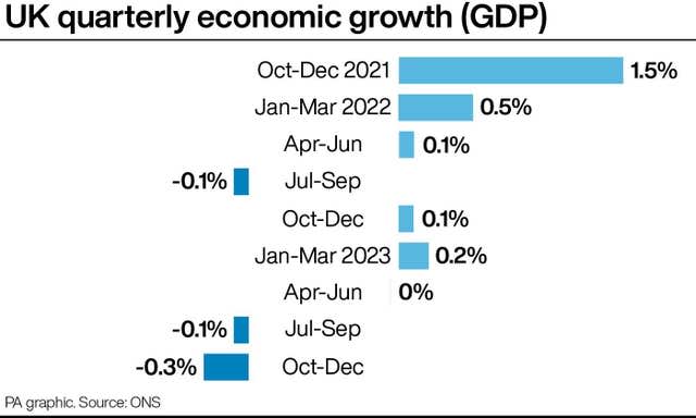 ECONOMY GDP