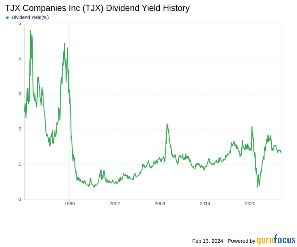 TJX Companies Inc's Dividend Analysis