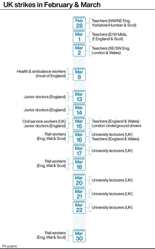 UK strikes in February & March