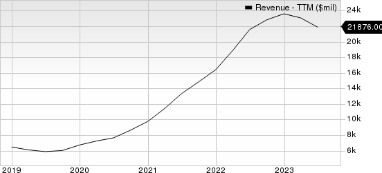 Advanced Micro Devices (AMD) Q3 Earnings: What to Expect