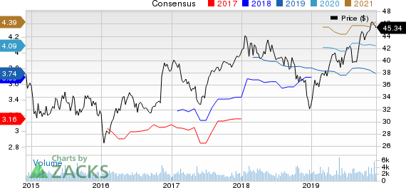 Sun Life Financial Inc. Price and Consensus