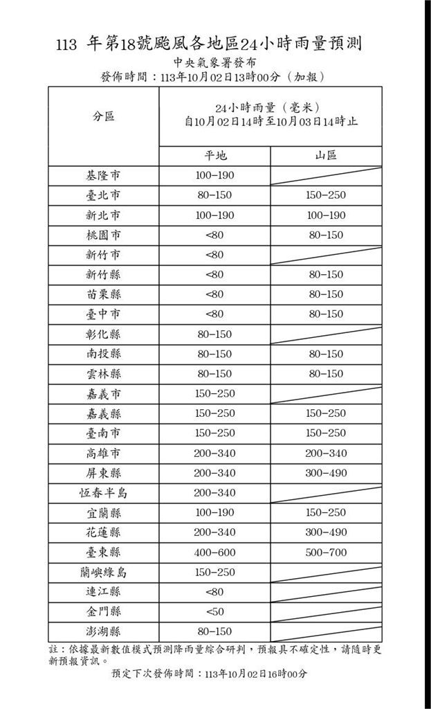 快新聞／17縣市風雨明達「停班課」標準　氣象署上修最新預報