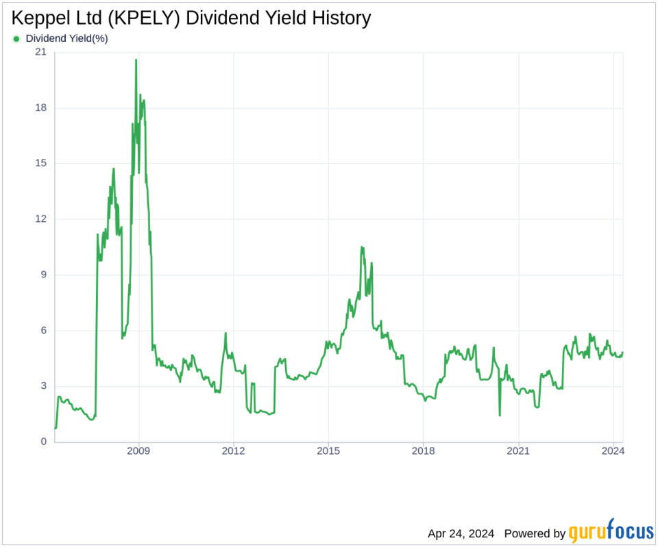 Keppel Ltd's Dividend Analysis