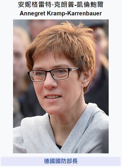 德國國防部長克朗普凱倫鮑爾（Annegret Kramp-Karrenbauer）喊話北京：武力犯台必失敗（圖／翻攝自維基百科）