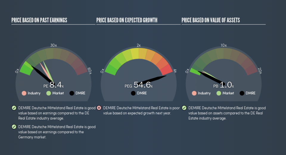 XTRA:DMRE Price Estimation Relative to Market, June 12th 2019