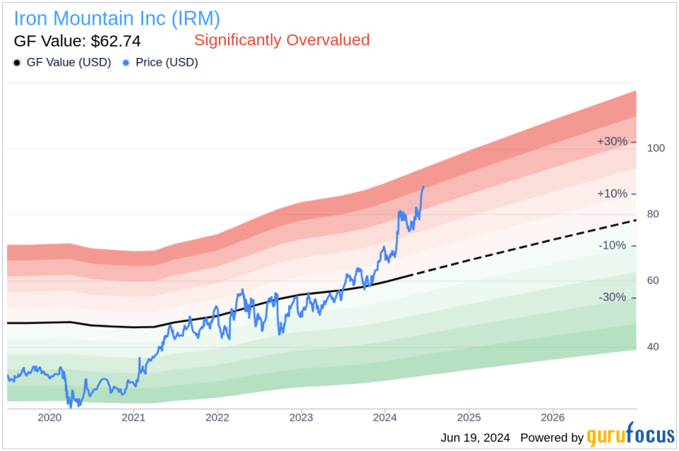 Insider Sale: SVP & Chief Accounting Officer Daniel Borges Sells 3,095 Shares of Iron Mountain Inc (IRM)