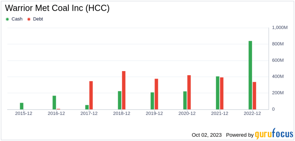 Unveiling Warrior Met Coal (HCC)'s Value: Is It Really Priced Right? A Comprehensive Guide