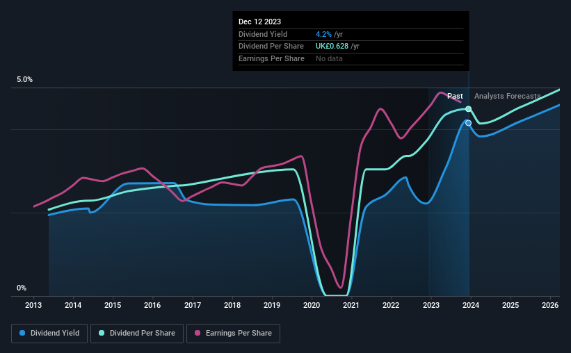 historic-dividend