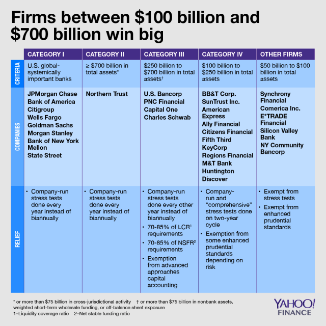 What is a Category 2 bank?