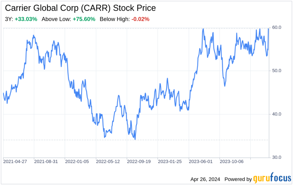 Decoding Carrier Global Corp (CARR): A Strategic SWOT Insight