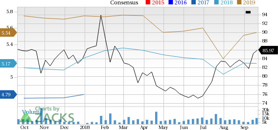 Is Novartis AG (NVS) a great pick from the value investor's perspective right now? Read on to know more.