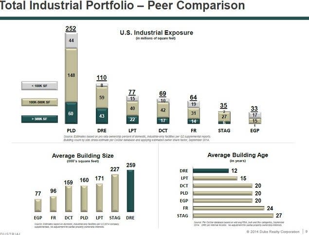 dre_total_u.s._industrial_chart_9.jpg