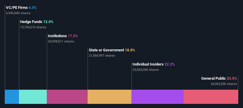 ownership-breakdown