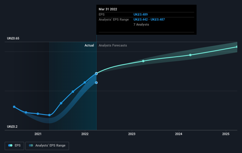 earnings-per-share-growth