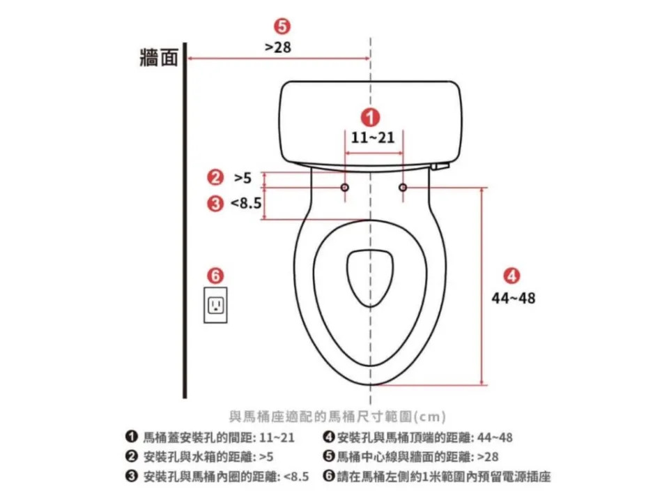 免治馬桶推薦_免治馬桶尺寸測量