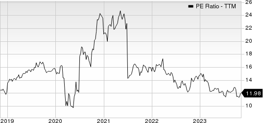 Chubb Limited PE Ratio (TTM)