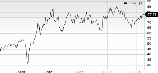 Hologic, Inc. Price