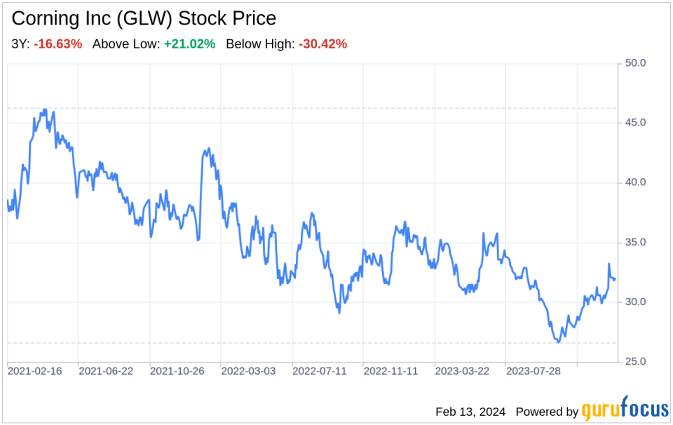 Decoding Corning Inc (GLW): A Strategic SWOT Insight