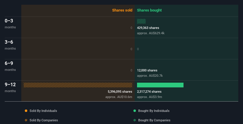 insider-trading-volume