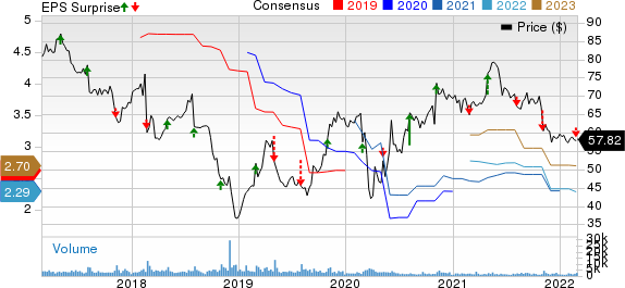 Stericycle, Inc. Price, Consensus and EPS Surprise