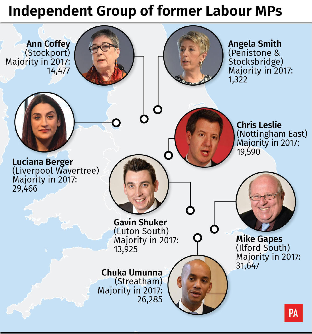 Independent Group MPs (PA)