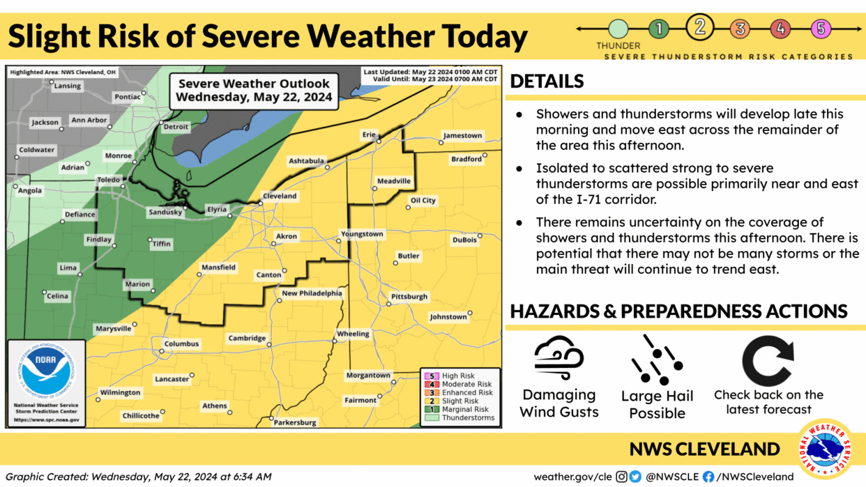 The National Weather Service says there's a slight risk of severe weather today.