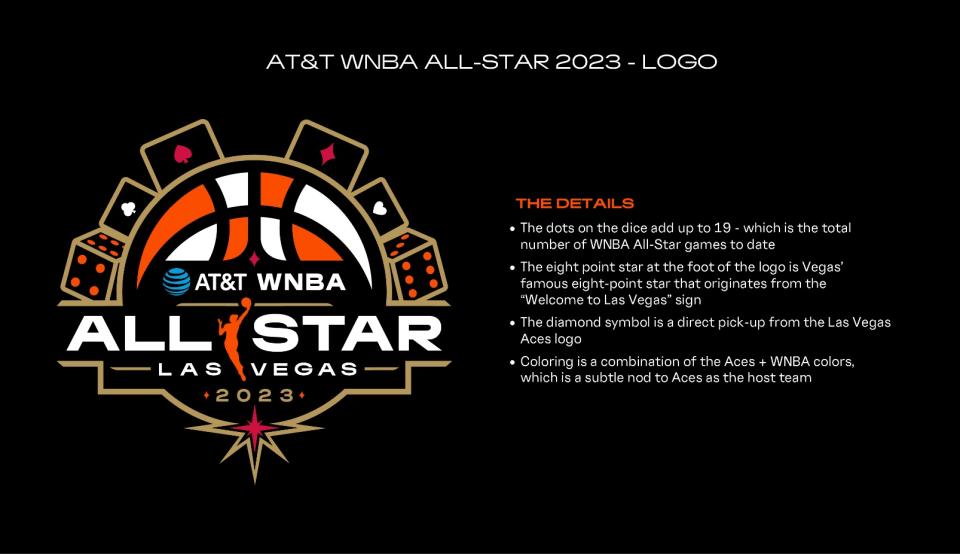 The 2023 WNBA All-Star logo is filled with nods to the host team and league. 