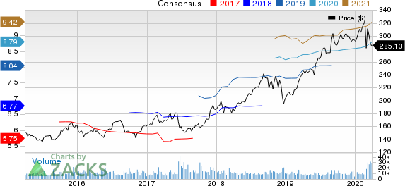 Costco Wholesale Corporation Price and Consensus