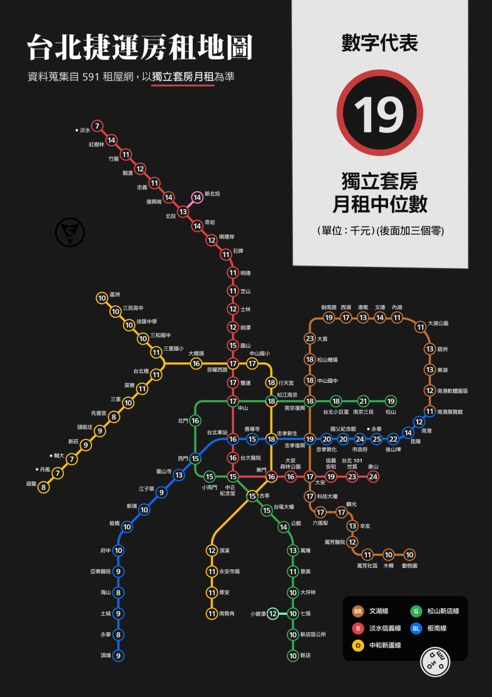 每個捷運站附近的套房每月租金中位數。（吳曼努提供）