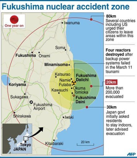 Map showing the impact of the explosions at the Fukushima nuclear power plant after the Tsunami a year ago. Japanese PM Yoshihiko Noda told foreign journalists in Tokyo that the Japanese establishment had been taken in by the "myth of safety" around nuclear power and was unprepared for a disaster on the scale of last March's accident