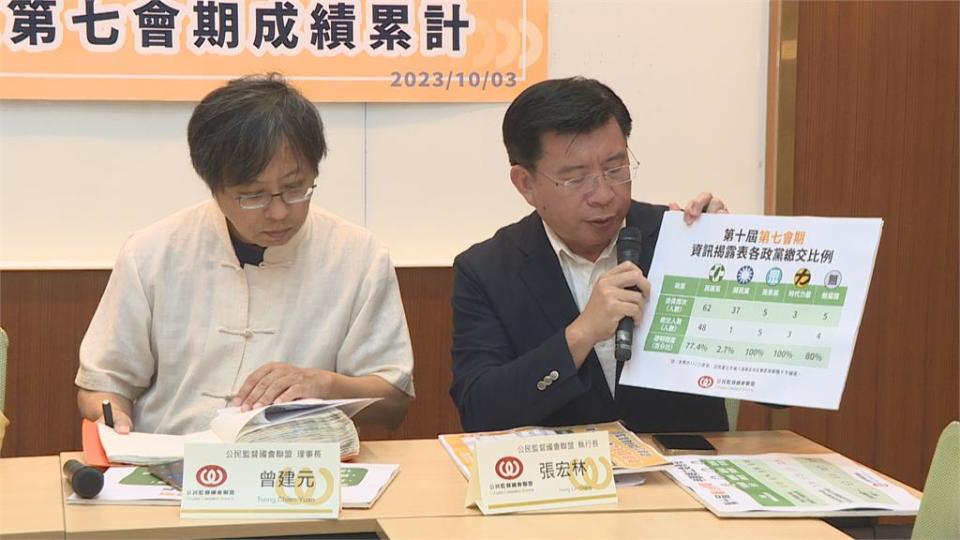 公督盟公布２７名優秀立委　民進黨占２０人！民眾黨、時力各３人