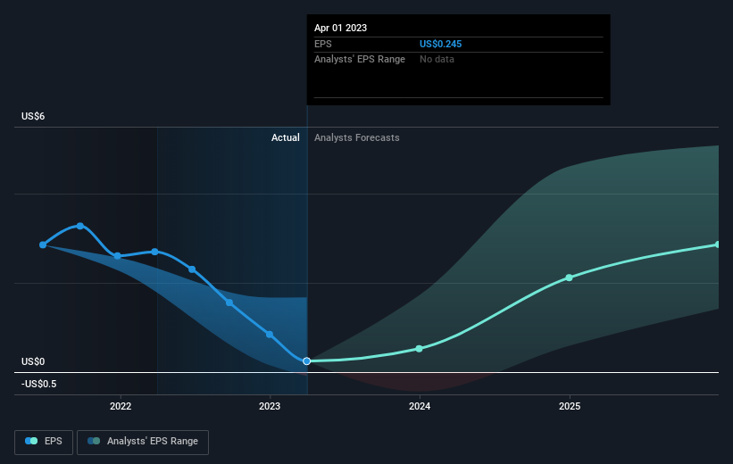 earnings-per-share-growth