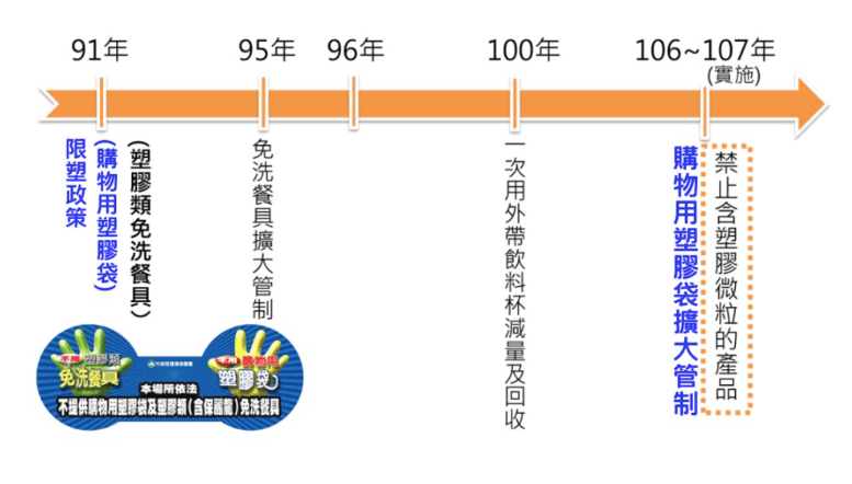 政府限塑令逐步實施。（翻攝環境部環境管理署官網）