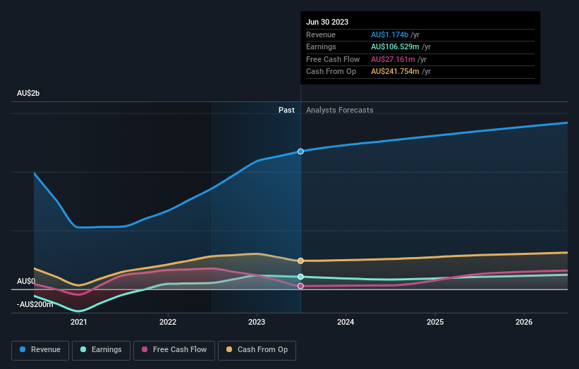 earnings-and-revenue-growth