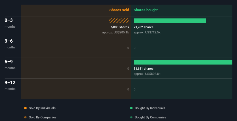 insider-trading-volume