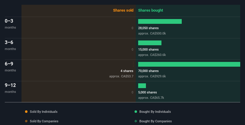 insider-trading-volume