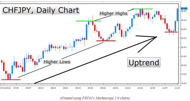 Learn_Forex_Higher_Probability_Candlestick_Entries_body_Picture_12.png, Learn Forex: Higher Probability Candlestick Entries