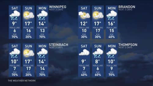 Southern Manitoba 3-day forecast