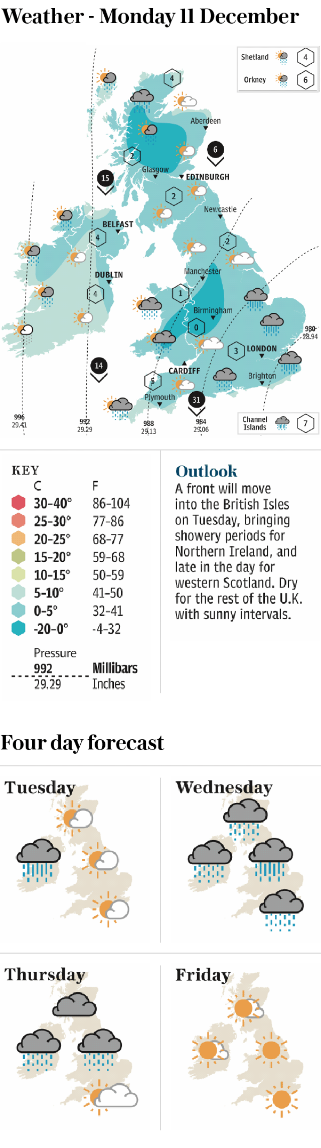 Weather - Monday 11 December