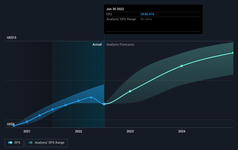 earnings-per-share-growth