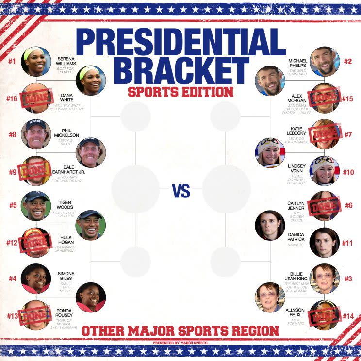 bracket-other-major-sports-elite-eight