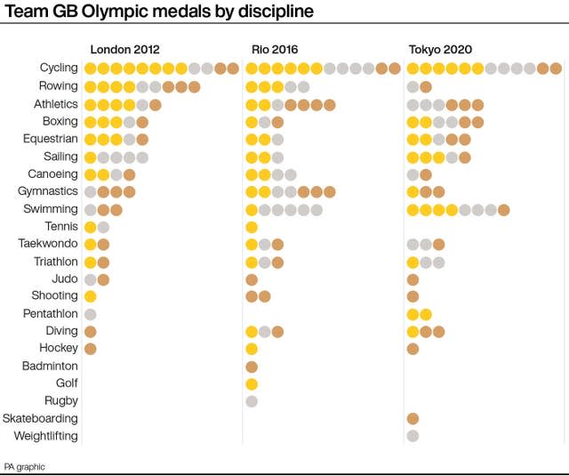 Table 2012 medal olympic The FT