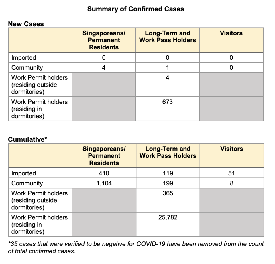 Details of cases on 17 May (Table: Ministry of Health)