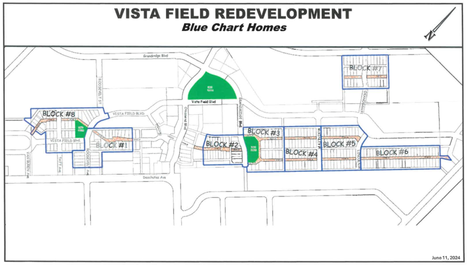 BlueChart Homes LLC wants to build 300 homes at Vista Field near Columbia Center. The firm has submitted a letter of intent to the Port of Kennewick to purchase home sites along the former municipal airfield’s runway.