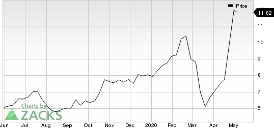 Calix, Inc Price