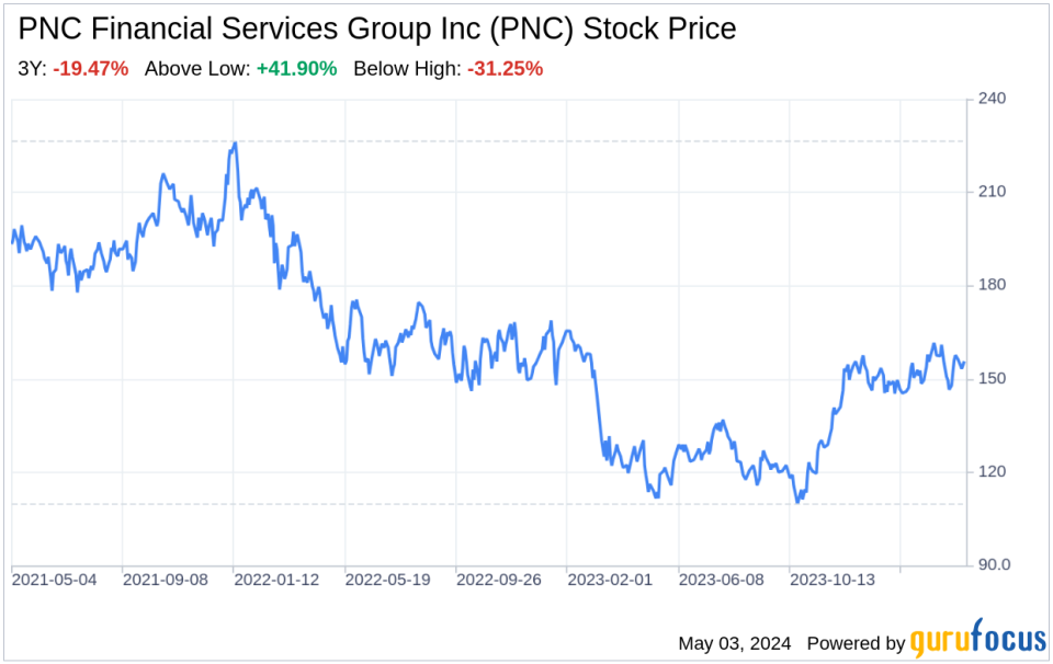 Decoding PNC Financial Services Group Inc (PNC): A Strategic SWOT Insight