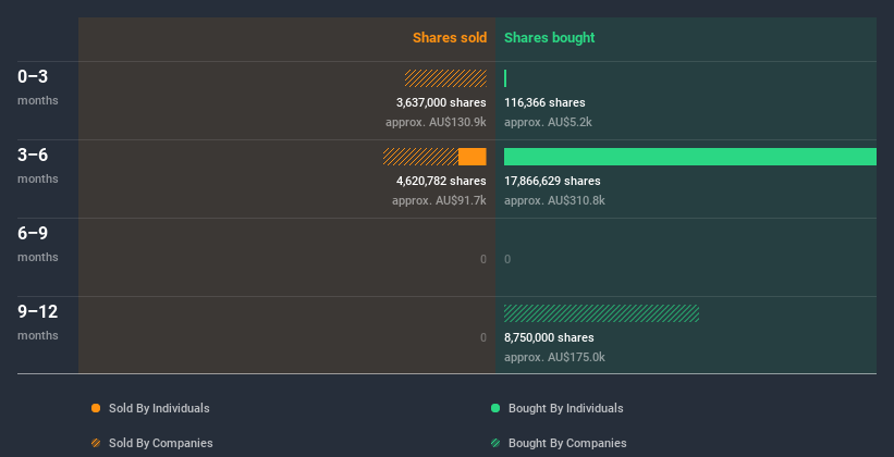 insider-trading-volume