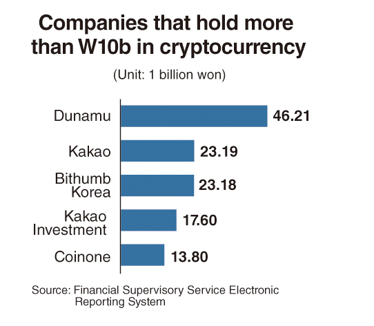 <a href="https://www.koreaherald.com/view.php?ud=20210509000100" rel="nofollow noopener" target="_blank" data-ylk="slk:South Korea Company Crypto Holdings | The Korea Herald;elm:context_link;itc:0;sec:content-canvas" class="link ">South Korea Company Crypto Holdings | The Korea Herald</a>